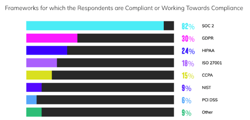 Common frameworkls