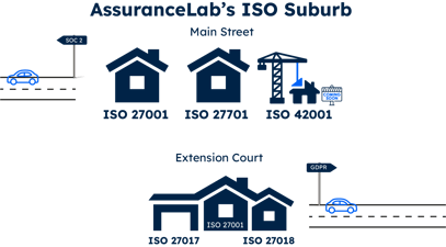 ISO blog graphic-2