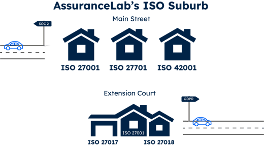 ISO updated blog graphic