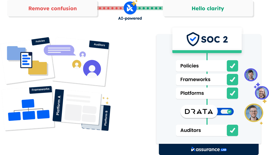 ai-powered-audits-drata-desktop