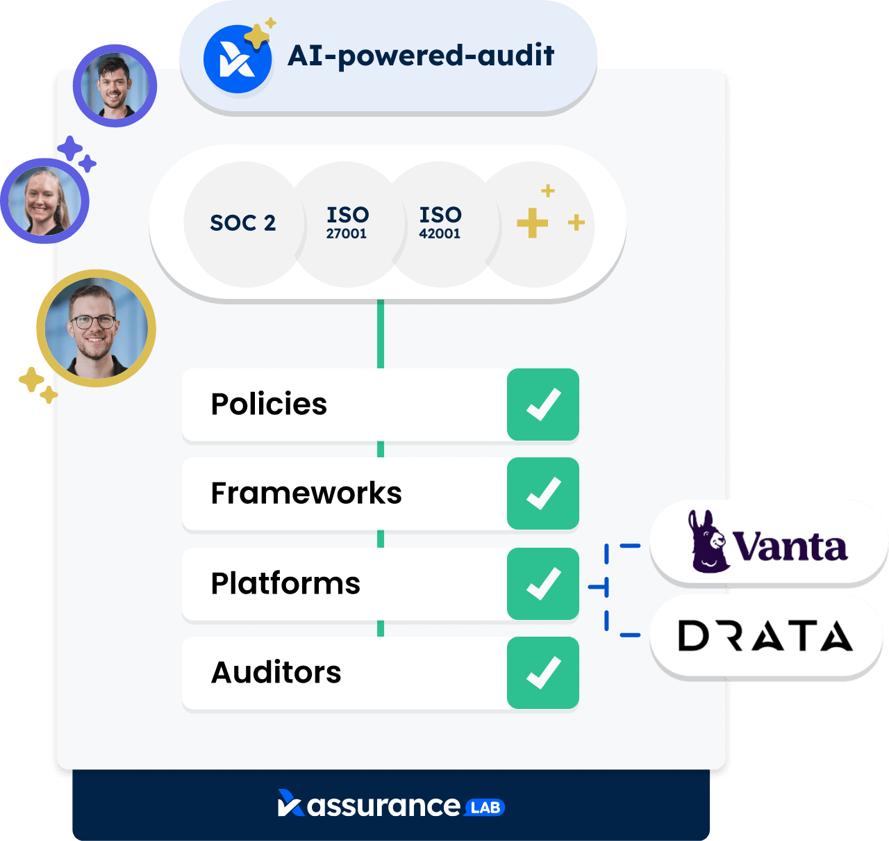 ai-powered-audits-comply-pathway