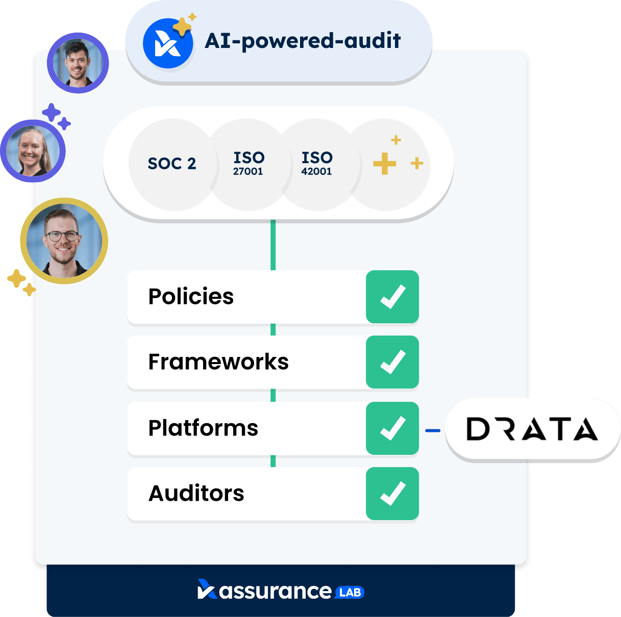 ai-powered-audits-drata