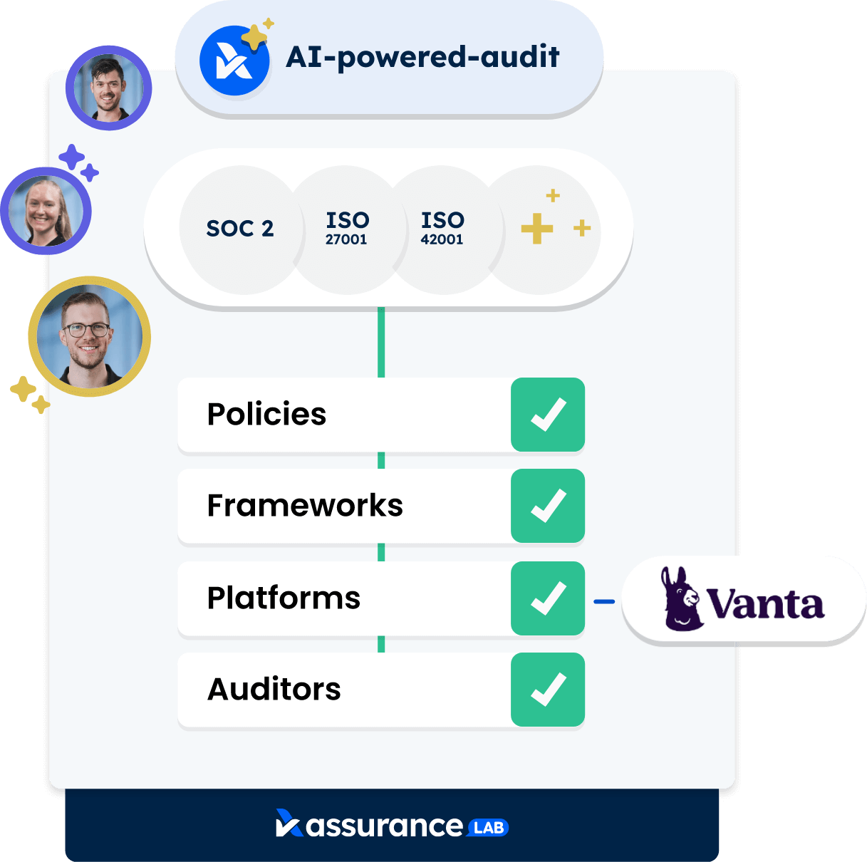 ai-powered-audits-vanta